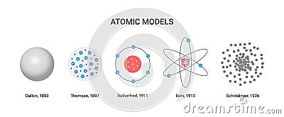 Vector illustration of atomic models. Scientists and years Vector Illustration